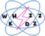 Whizz Kidz